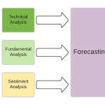 Анализ и прогнозирование на Форекс: Основные методы и стратегии