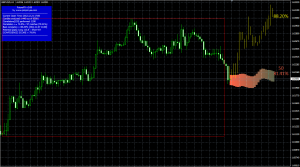 besplatnye-foreks-indikatory-gde-skachat-i-kak-bezopasno-ispolzovat