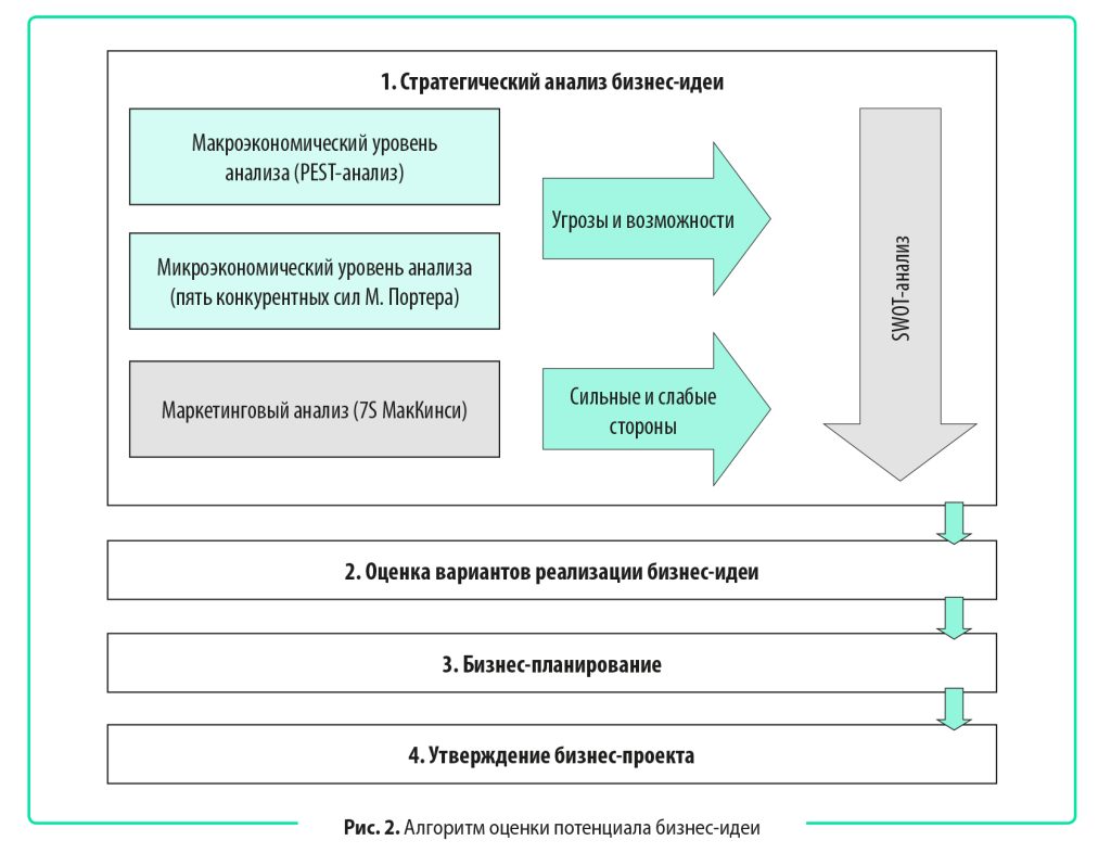 biznes-planirovanie-osnova-uspeshnogo-razvitija-predprijatija