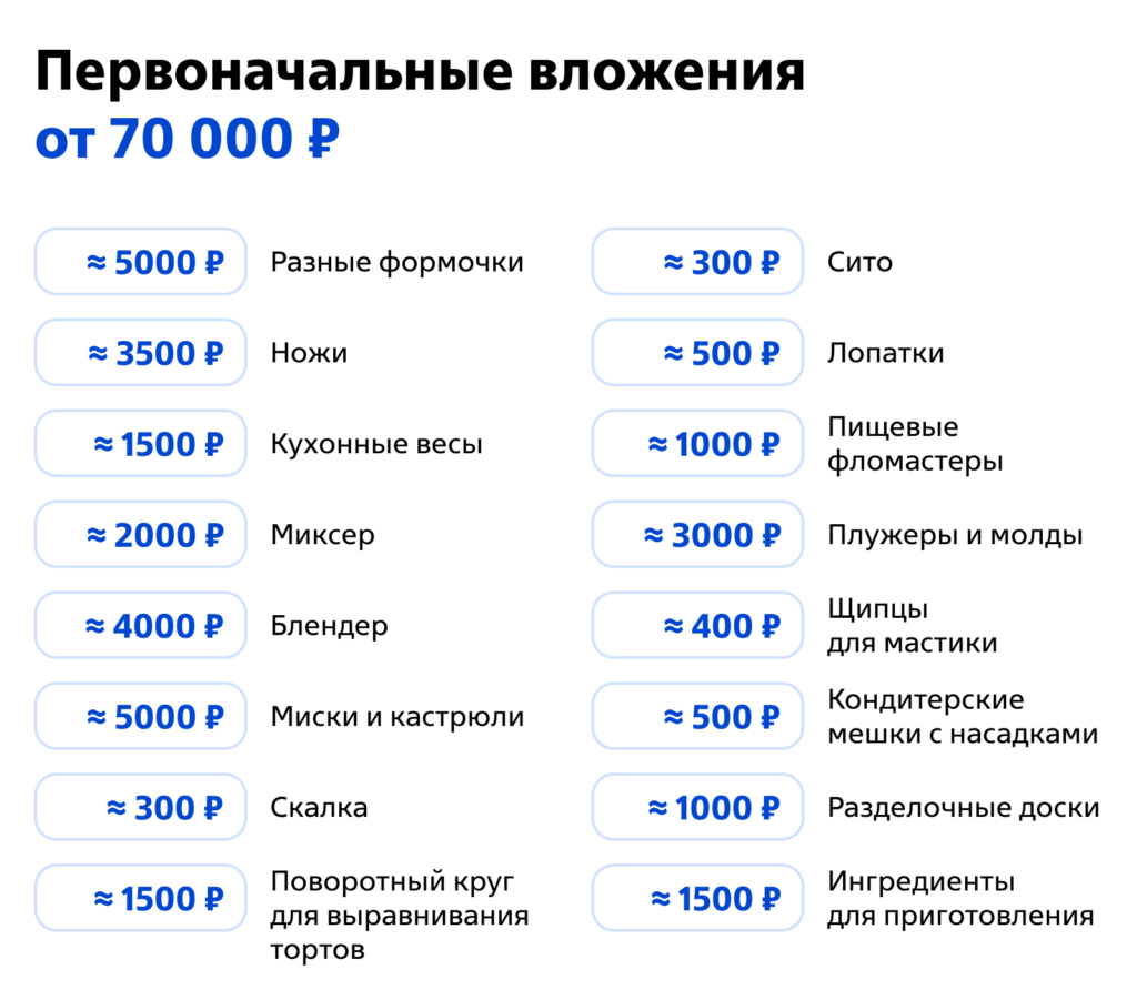 biznes-s-bjudzhetom-100-000-rublej-perspektivnye-idei-i-poshagovaja-instrukcija