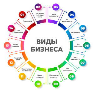 biznes-v-kvartire-idei-i-sovety-dlja-nachinajushhih-predprinimatelej