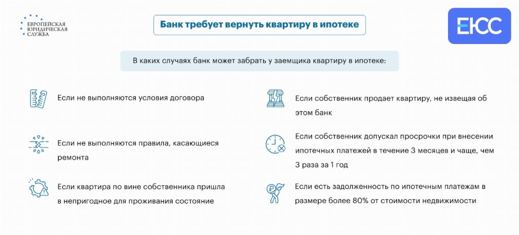 chto-mozhet-zabrat-bank-pri-ipoteke