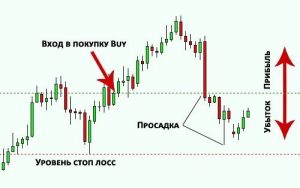 chto-takoe-prosadka-na-foreks-i-kak-eju-upravljat