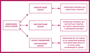 faktory-vlijajushhie-na-kurs-dollara-v-rossii-analiz-i-prognoz