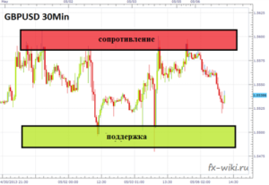 fljet-na-foreks-opredelenie-prichiny-i-sposoby-identifikacii