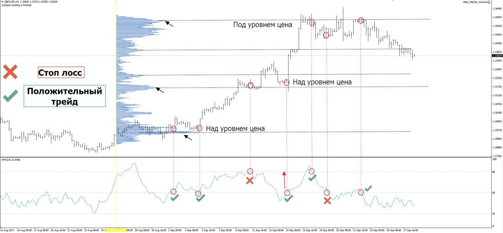 foreks-indikatory-kak-jeffektivno-ispolzovat-dlja-prinjatija-torgovyh-reshenij