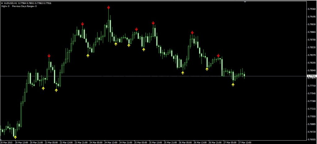 gde-i-kak-bezopasno-skachivat-indikatory-foreks