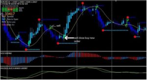 indikatory-foreks-sushhestvuet-li-luchshij-indikator-dlja-pribylnoj-torgovli