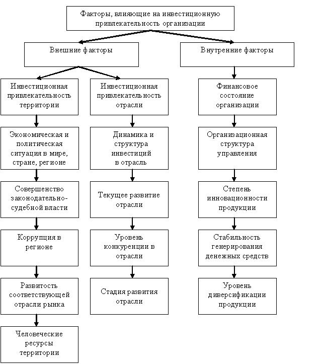 investicii-v-promyshlennost-vidy-vlijanie-i-faktory-privlekatelnosti