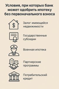 ipoteka-v-banke-vozrozhdenie-bez-pervonachalnogo-vznosa-uslovija-alternativy-i-sovety