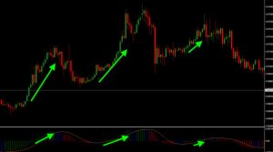 jeffektivnye-indikatory-foreks-sravnenie-i-vybor