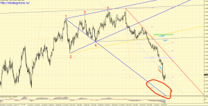 jeffektivnye-strategii-torgovli-na-foreks-dlja-nachinajushhih