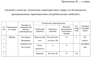 kak-sostavit-jeffektivnoe-tehnicheskoe-predlozhenie-dlja-tendera