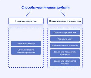 kak-uvelichit-pribyl-ot-investicij