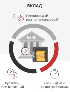 kak-vybrat-bank-dlja-valjutnogo-vklada