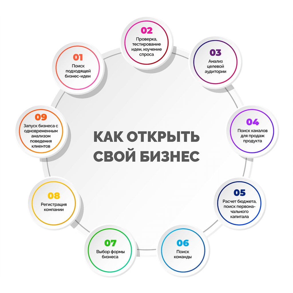 kak-vybrat-biznes-ideju-dlja-malogo-biznesa