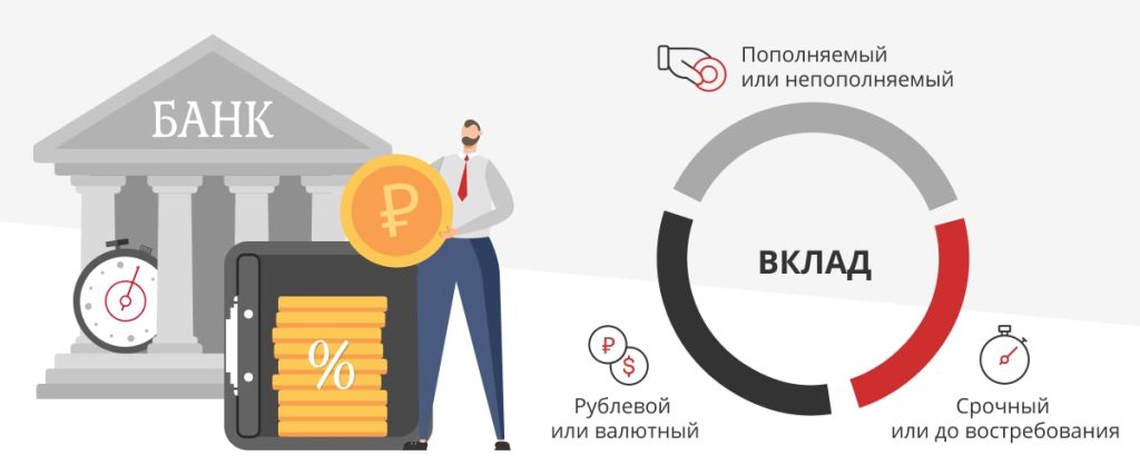 kak-vybrat-samyj-vygodnyj-depozit-v-banke