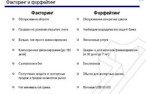 lizing-faktoring-i-forfejting-chto-jeto-takoe-i-v-chem-raznica