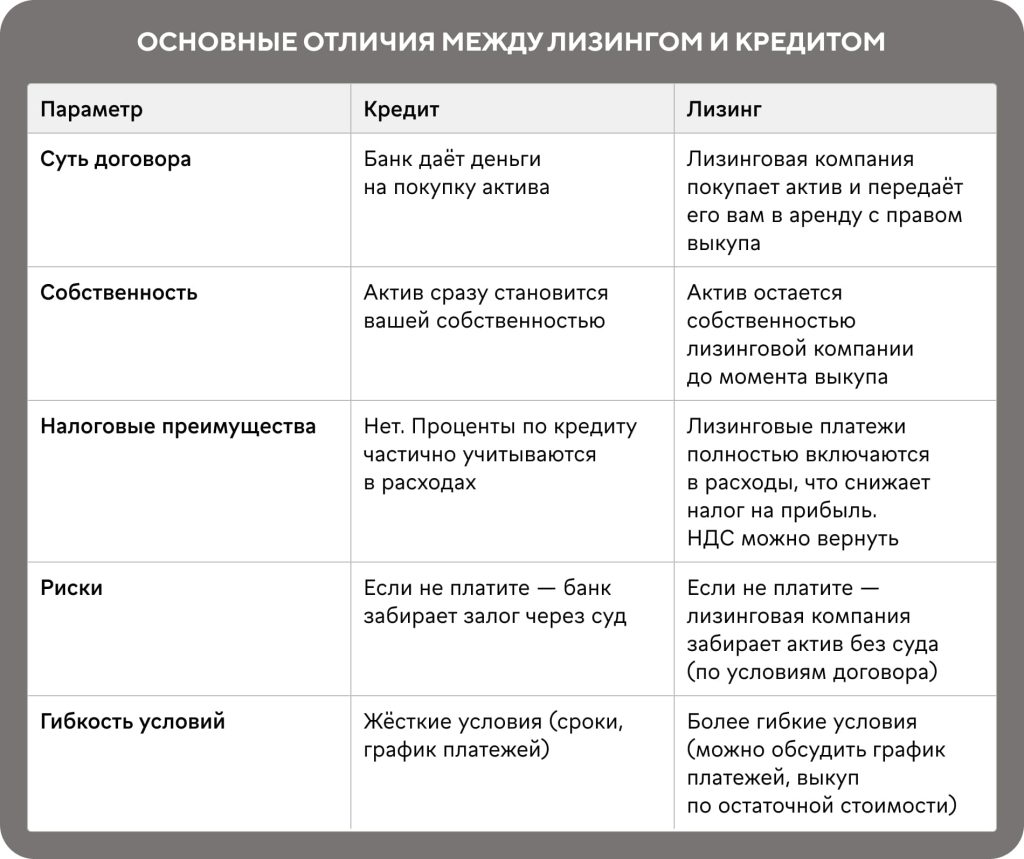 lizing-ili-kredit-chto-vygodnee-dlja-razvitija-biznesa