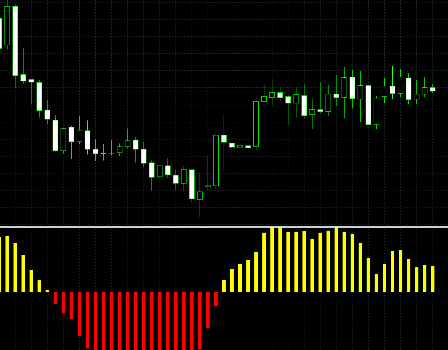 luchshie-indikatory-dlja-skalpinga-na-foreks