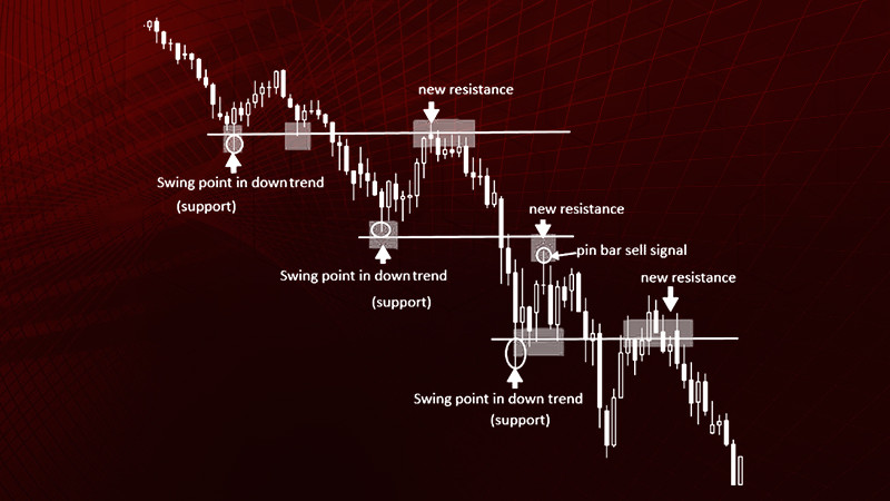 mif-o-prostoj-strategii-na-foreks-pochemu-jeto-ne-rabotaet