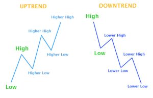 novye-indikatory-na-foreks-stoit-li-doverjat