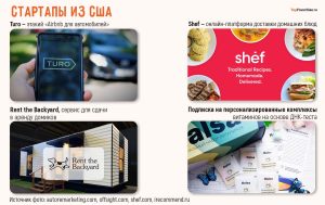 perspektivnye-biznes-idei-iz-ssha-dlja-rossii