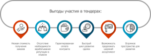 pomoshh-v-tenderah-kak-jeffektivno-ispolzovat-tendery-dlja-razvitija-biznesa