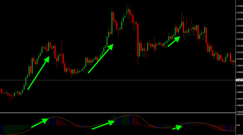 populjarnye-indikatory-foreks-obzor-i-sravnenie