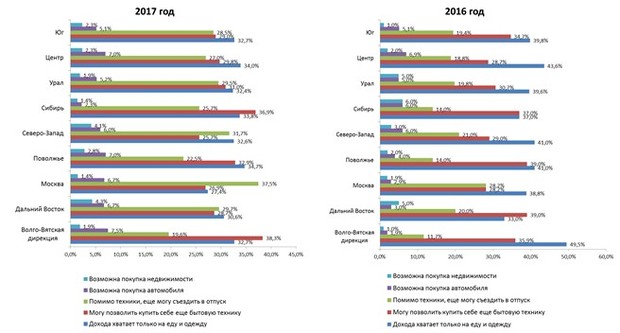potrebitelskoe-kreditovanie-v-2017-godu-tendencii-sravnenie-i-sovety