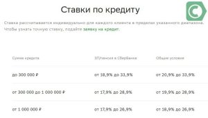 procentnye-stavki-po-potrebitelskim-kreditam-v-sberbanke