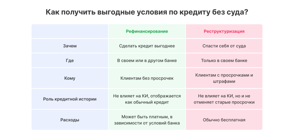 rastorzhenie-ipotechnogo-dogovora-bankom-osnovanija-posledstvija-i-strategii-zashhity