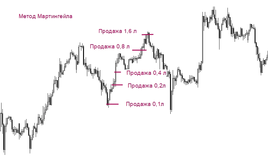 razgon-depozita-na-foreks-strategii-riski-i-stoit-li-probovat