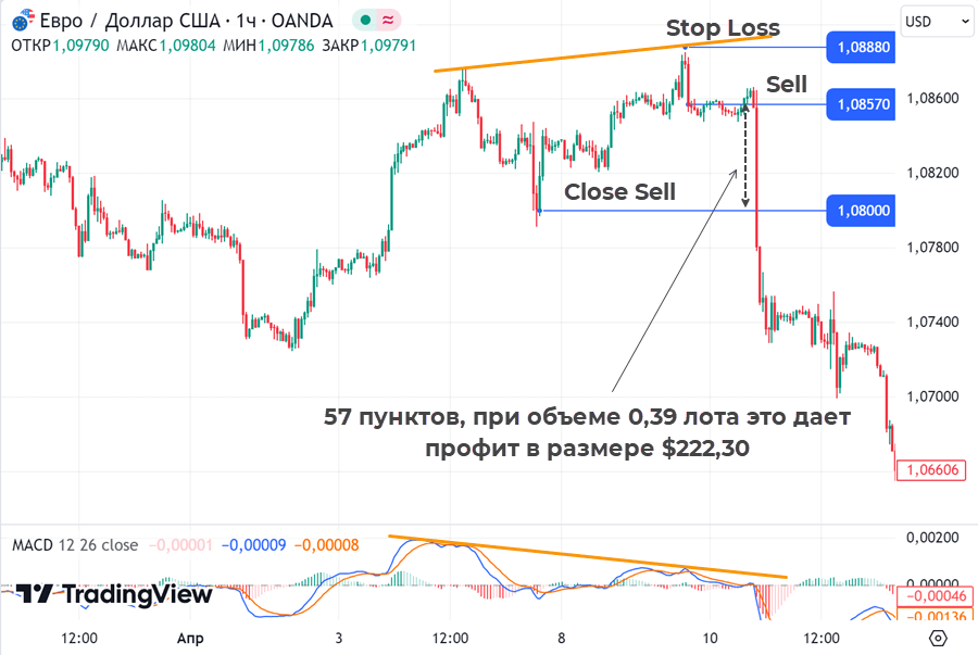 razgon-depozita-na-foreks-strategii-riski-i-upravlenie-kapitalom