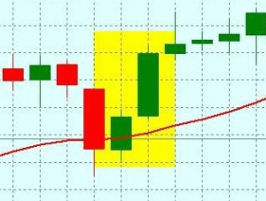 strategii-foreks-na-dnevnom-grafike-obzor-i-sravnenie