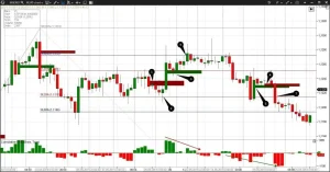 strategii-foreks-na-odnom-indikatore-prosto-i-jeffektivno
