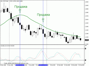 strategii-torgovli-na-dnevnyh-grafikah-foreks