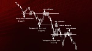 sushhestvujut-li-besproigryshnye-strategii-na-foreks