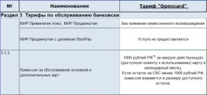 tarify-na-obsluzhivanie-kart-banka-otkrytie