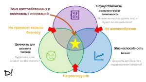 testirovanie-biznes-plana-kak-ocenit-zhiznesposobnost-vashej-idei