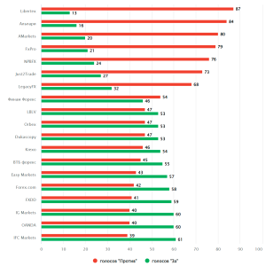 top-5-luchshih-foreks-brokerov-v-rossii