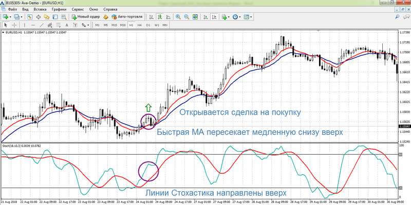torgovlja-na-foreks-na-chasovom-grafike-strategii-i-sovety