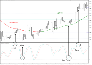torgovye-strategii-na-foreks-rukovodstvo-dlja-nachinajushhih