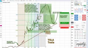 trendovye-indikatory-v-valjutnom-trejdinge
