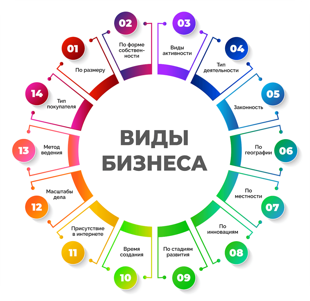 trendy-i-aktualnye-biznes-idei