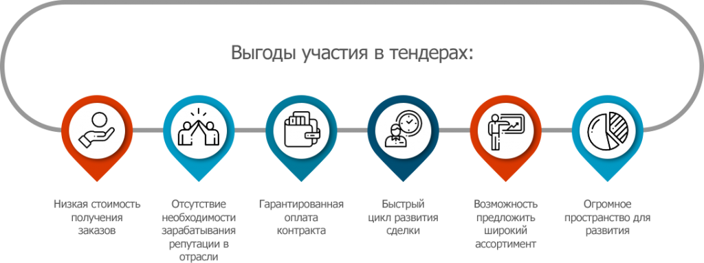 uchastie-v-tenderah-kljuch-k-uspehu-vashego-biznesa
