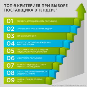 uchastie-v-tenderah-pochemu-odni-i-te-zhe-kompanii-vsegda-pobezhdajut