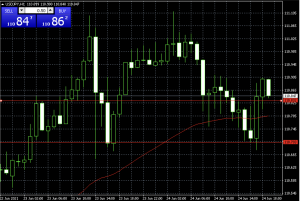 vnutridnevnaja-torgovlja-na-foreks-strategii-preimushhestva-i-nedostatki